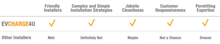 Image with checkmarks for services